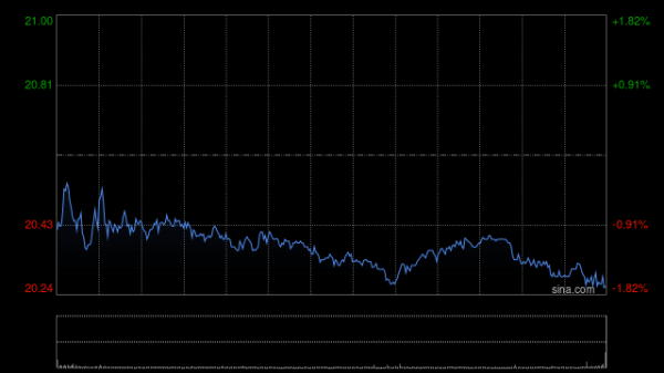 股票配资分析 英特尔第一财季营收127亿美元 净亏损同比扩大115%